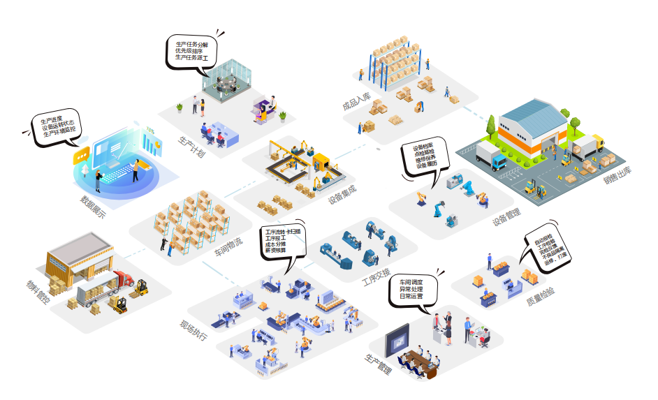 數字化系統 數字化系統